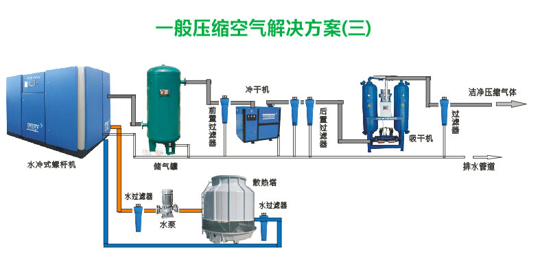 水冷式螺桿空壓機(jī)冷卻水需要注意什么