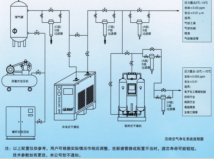 空氣中水分過(guò)多對(duì)德邦節(jié)能螺桿式空壓機(jī)有何影響