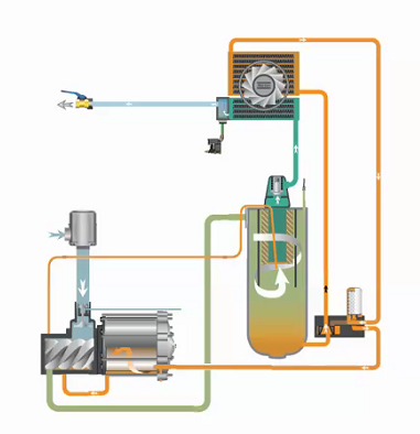 空壓機(jī)運(yùn)行系統(tǒng)