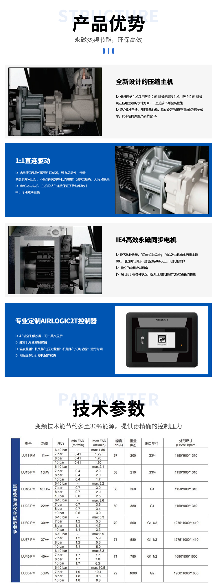 高效風(fēng)冷永磁變頻空壓機(jī)詳情3.png